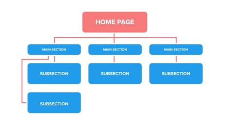Image result for Proper HTML Structure for a Web Page
