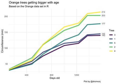 Afbeeldingsresultaten voor Label Ggplot2