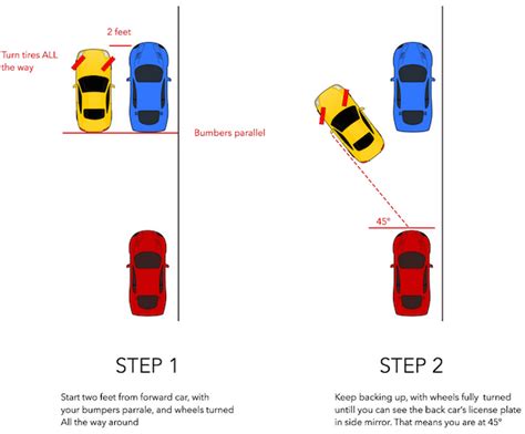 Toradh íomhá ar How to parallel Park