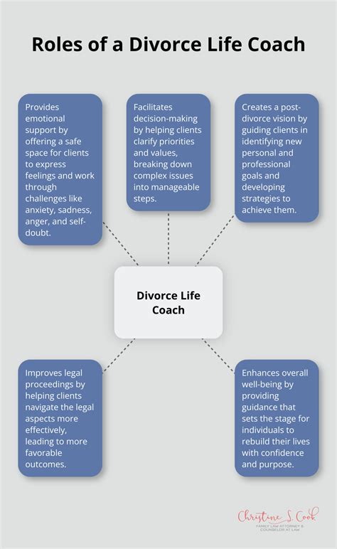 Divorce Life に対する画像結果