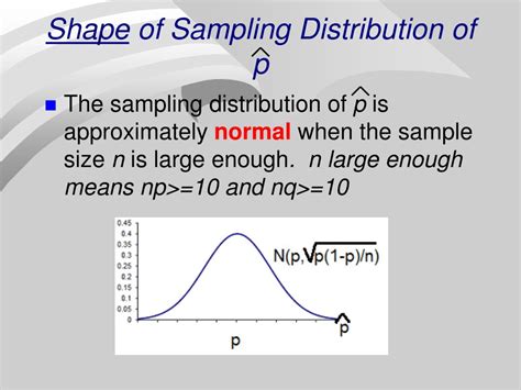 Toradh íomhá ar Sampling Distribution Shapes