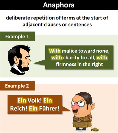 Image result for Anaphora Examples