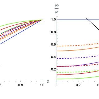 Toradh íomhá ar Spatial Distribution Basic Geography