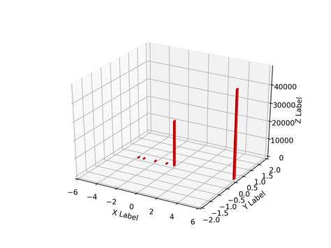 Image result for 3D Bar Plot Matplotlib