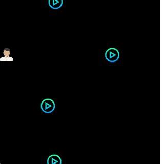 Toradh íomhá ar What Is a High Level Development Workflow Diagram