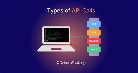 Image result for All API Type