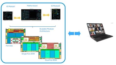Image result for Modular Computer Stack