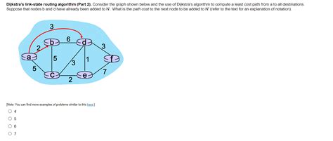 Toradh íomhá ar Dijkstra Link State Algorithm