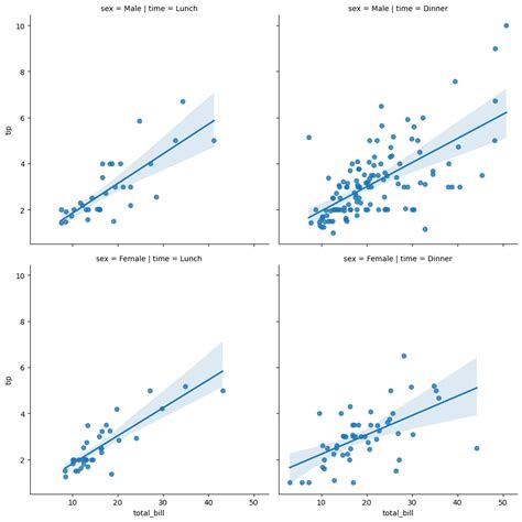 Image result for Python Seaborn Phase Angle