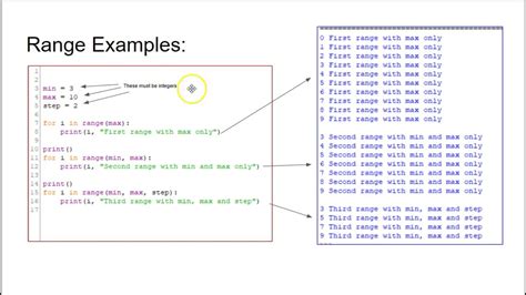 Toradh íomhá ar Python Mod in for Loops
