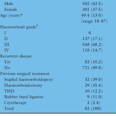 THD Procedure に対する画像結果
