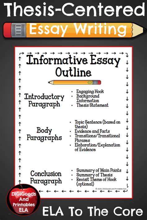 Image result for Informative Essay Thesis Examples