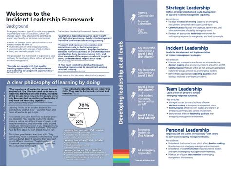 Leadership for Learning Framework に対する画像結果
