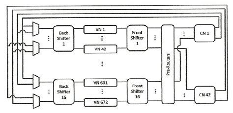Image result for +Block Diagram for Channel Encodder and Decoder