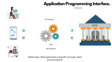 Image result for Unsecured Application Programming Interface