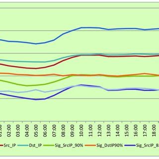 Image result for Log10 Based Graph