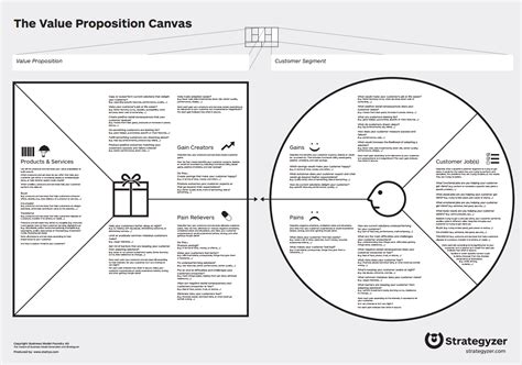 Image result for Business Model Canvas Value Proposition
