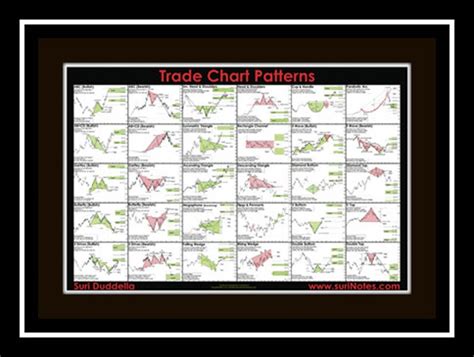 Image result for Trading 100 Chart Patterns