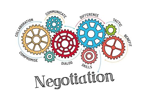 Image result for Arts of Negotiation