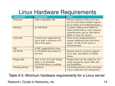 Image result for Linux Minimum Requirements