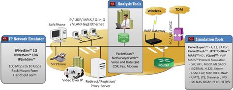 Image result for VoIP Inventory Data Model