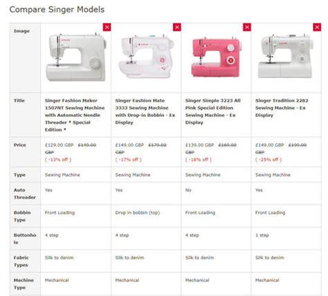Image result for Singer Sewing Machine Comparison Chart