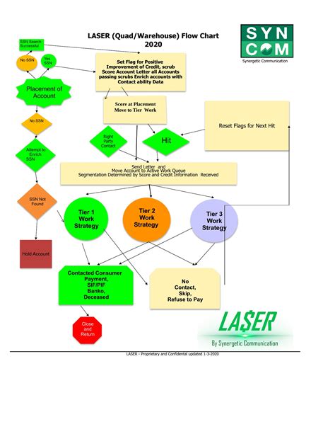 Image result for Finale Testing Assembly Process Flow Chart Examples PDF