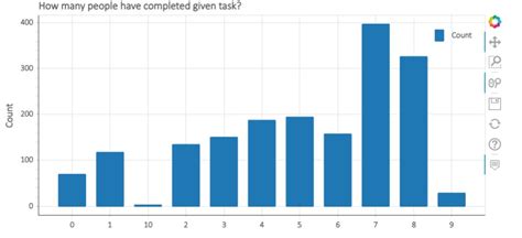 Image result for How Bokeh Python Library Chart