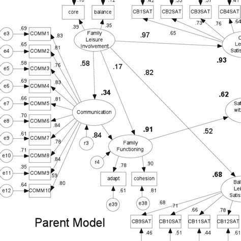 Image result for Family Tree of Structural Equation Modelling