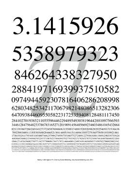 Image result for What Is the 100 Digits of Pi