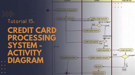 Image result for Credit Card Processing Class Diagram