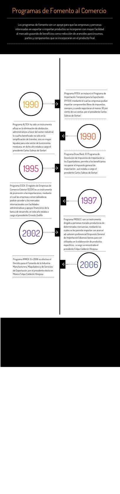 Timeline Example Elementary School に対する画像結果