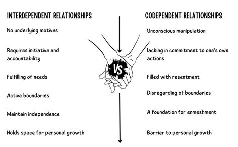 Codependency Relationships Drawing-साठीचा प्रतिमा निकाल