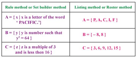نتيجة الصورة لـ Non Examples of Set Notation