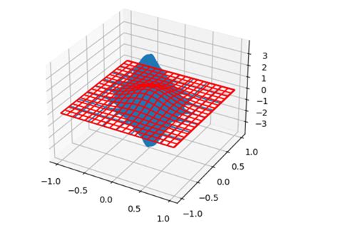 Image result for 2-Dimensional FFT Python