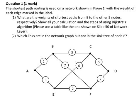 Image result for Shortest Path Routing in Computer Network