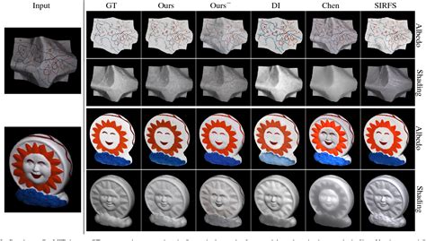 Image result for Image Decomposition Deep Learning