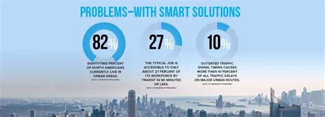 Image result for The Smart Problem-Solver