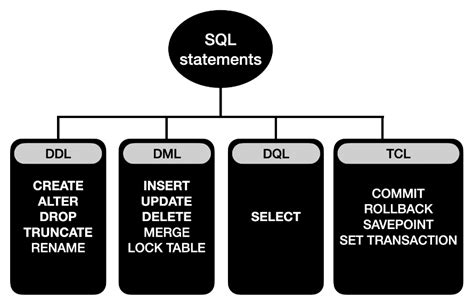 Image result for MySQL DDL CreateTable
