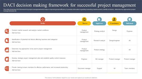 Image result for Decision-Making Process Project Management
