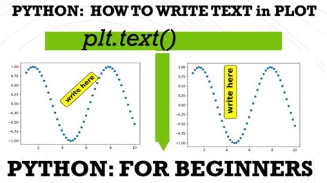Image result for Python Plot Text Box