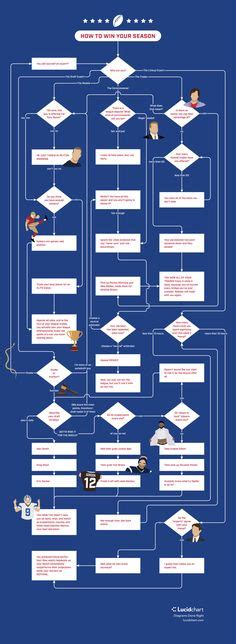 Image result for Flow Chart Fun