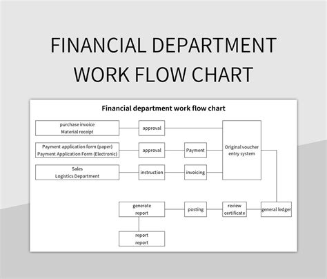 Toradh íomhá ar Financial Flowchart Examples