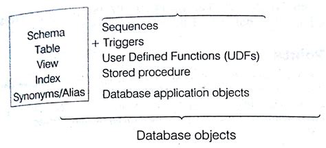 Image result for What Is SQL for Beginners Notes