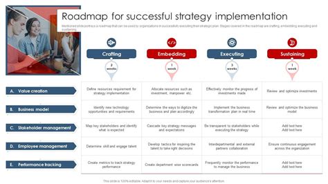 Image result for Strategy and Implementation