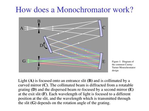 What Is Spectral Resolution に対する画像結果