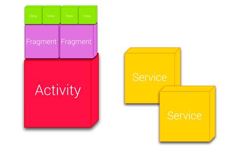 Toradh íomhá ar Building Block for Android Application Design