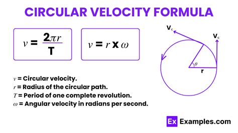 Image result for Circular Motion Physics Formula