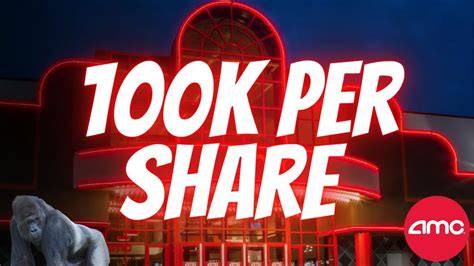 Image result for AMC 100K