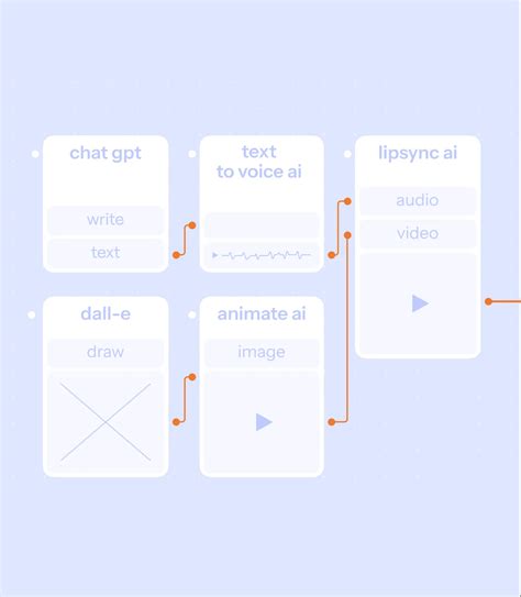 Scade Python API に対する画像結果
